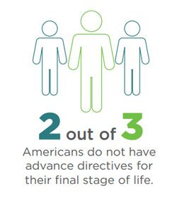 end of life statistic