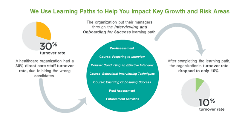 Learning path infographic