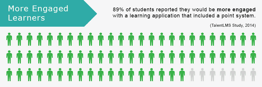 Engaged learners infographic