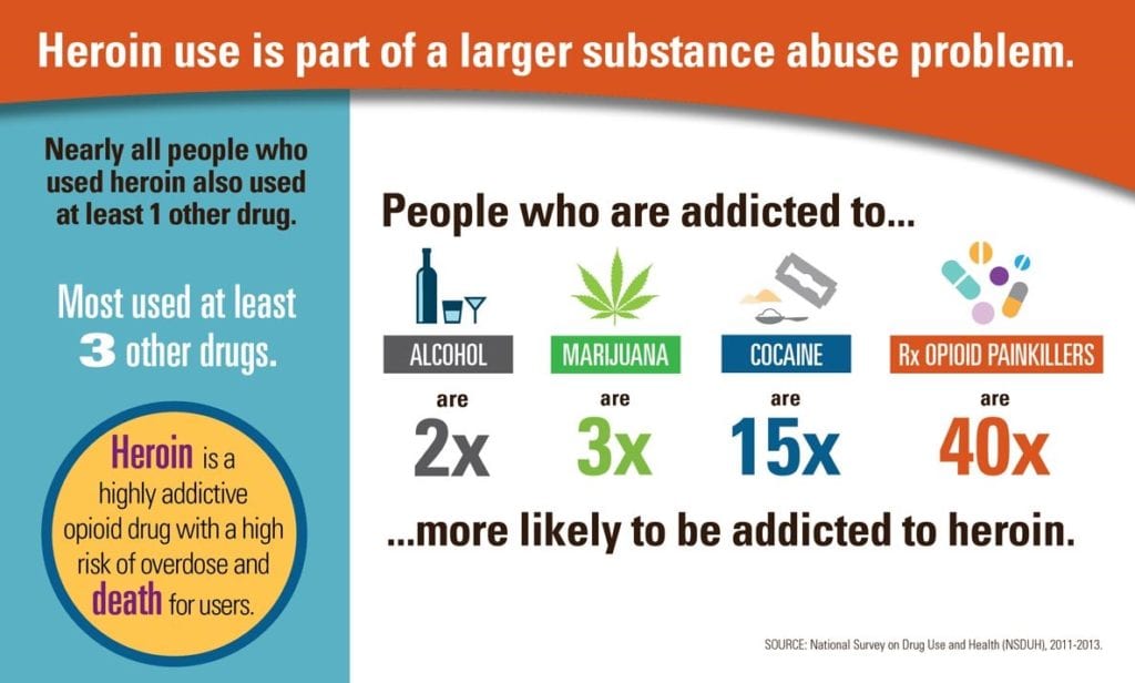 drug usage graphic