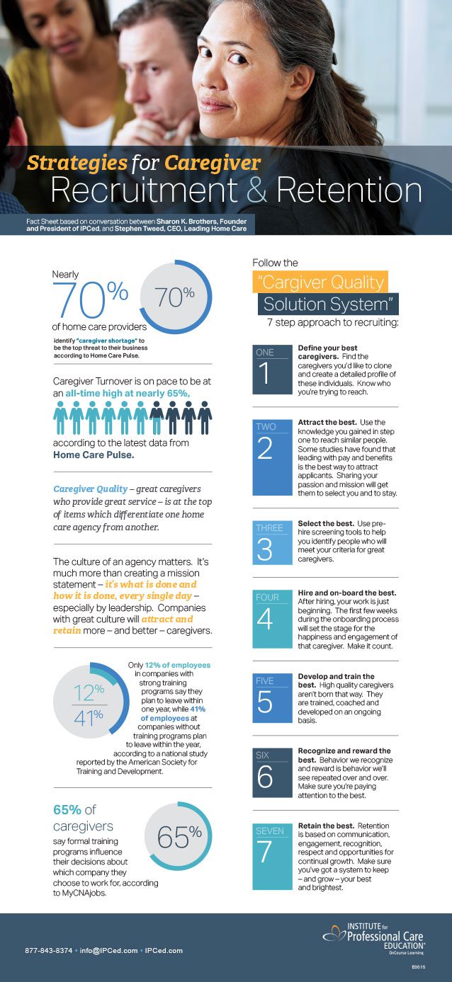 Strategies for Caregiver Recruitment and Retention Infographic