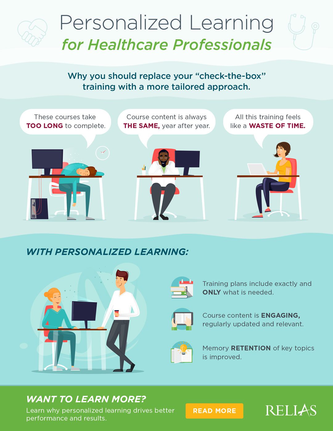 Relias Personalized Learning Infographic