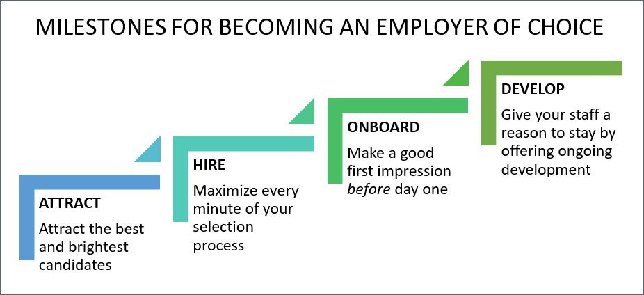 milestones for becoming and employer of choice