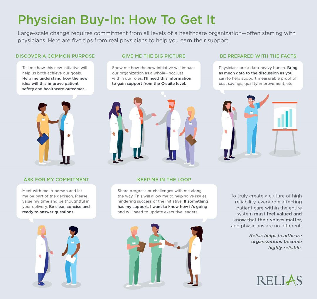 How to Get Physician Buy In Infographic