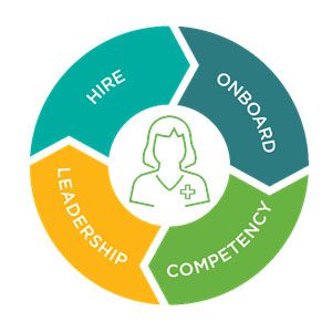 Hiring & Retention Resource Toolkit | Relias