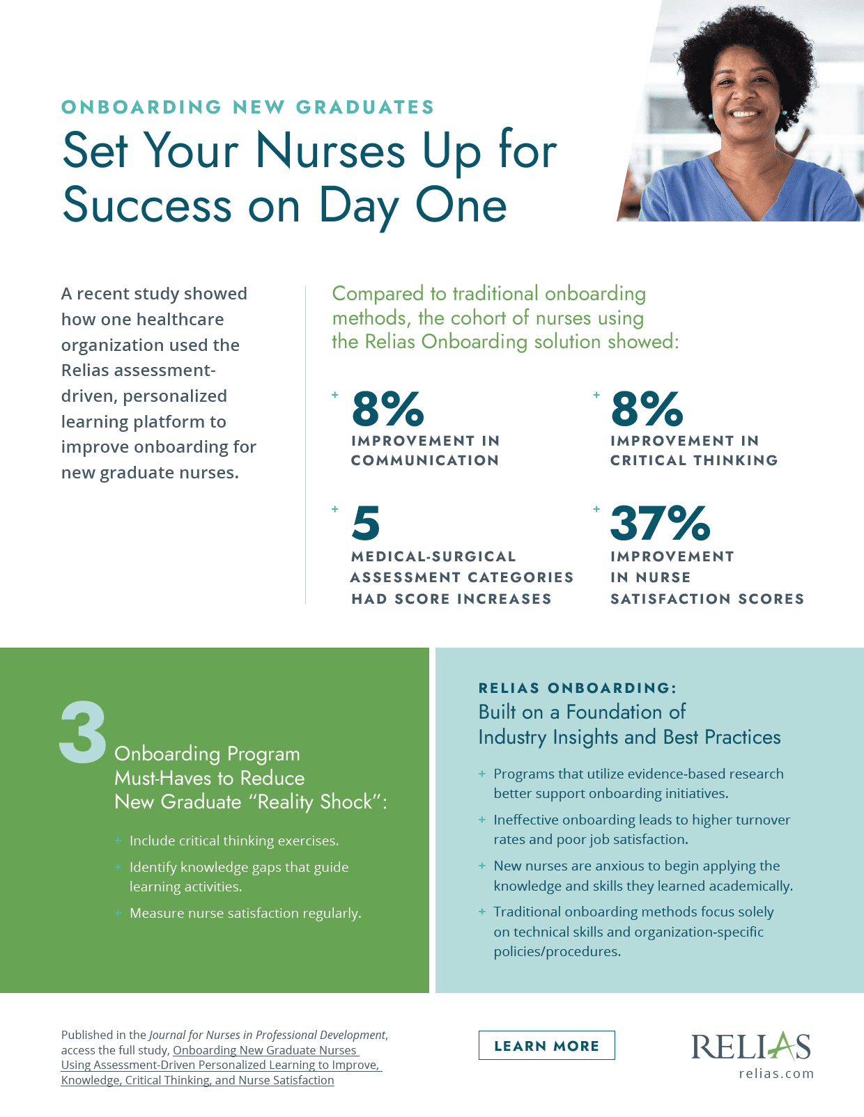 nurses infographic preview