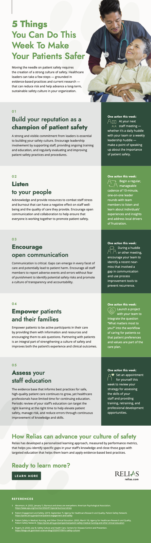 Patient Safety infographic