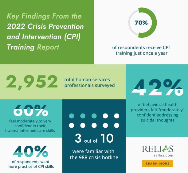 Results from 2022 Relias Crisis Prevention and Intervention survey