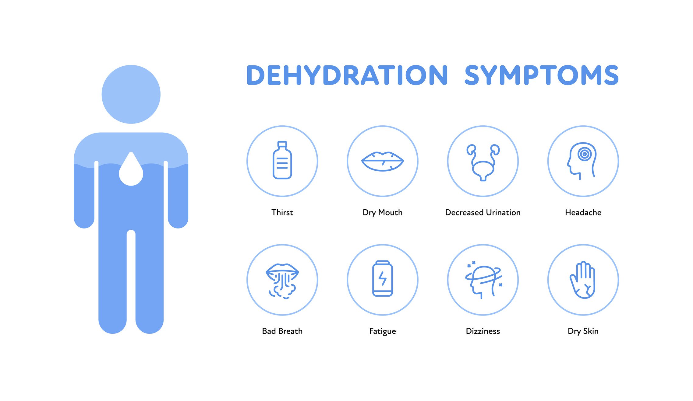 Dehydration symptoms that present when someone needs fluids