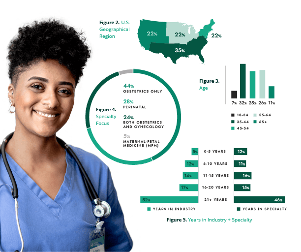 nurse smiling infographic stats
