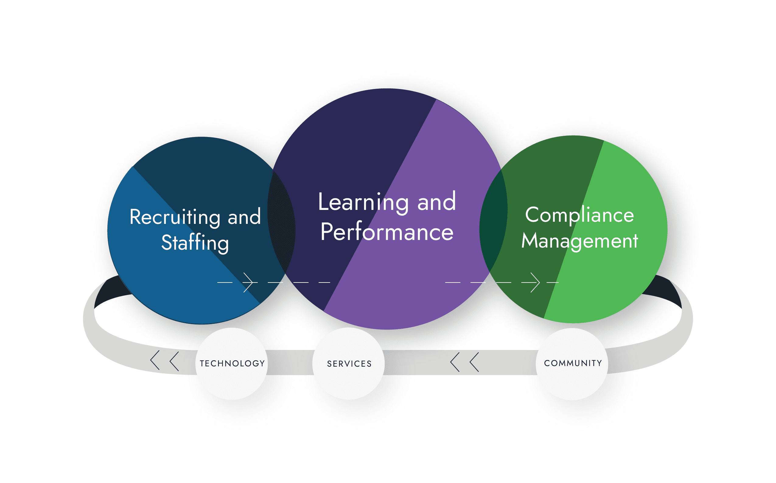 learning cycle graphic