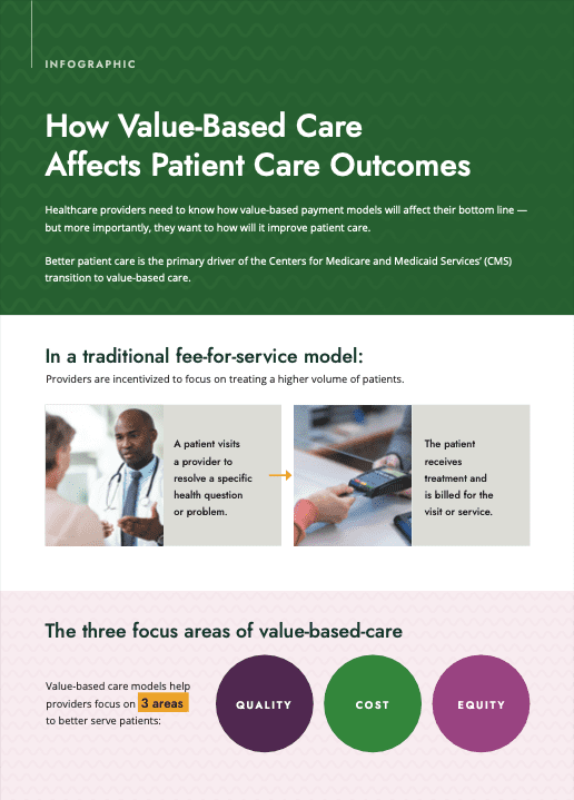 value-based care infographic