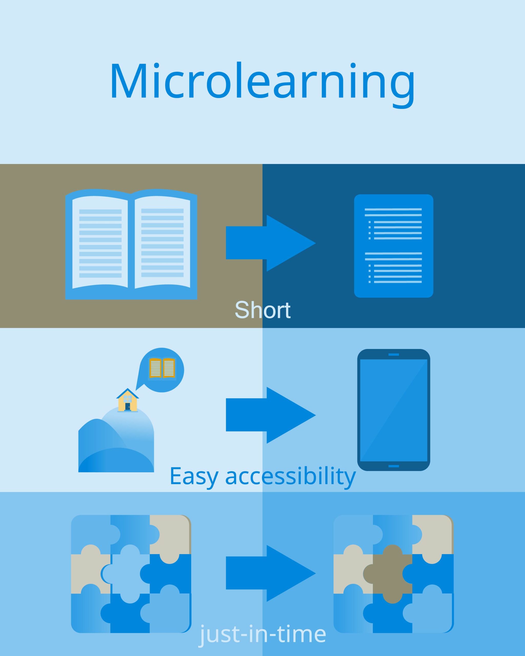 Microlearning benefits